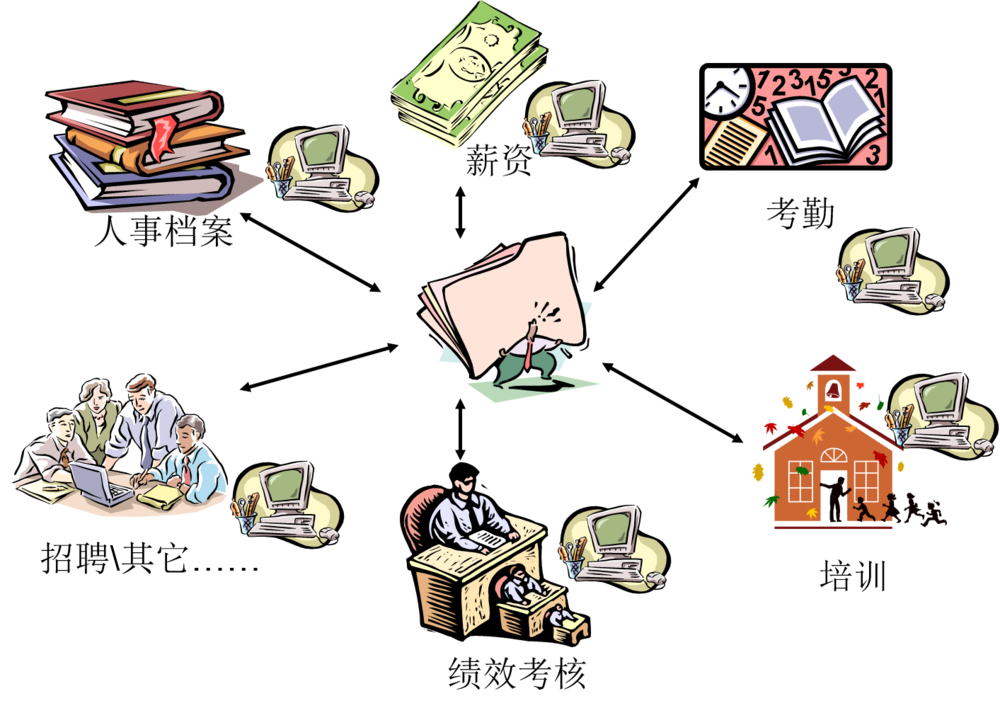 企業人力資源管理難題 企業人力資源管理難題