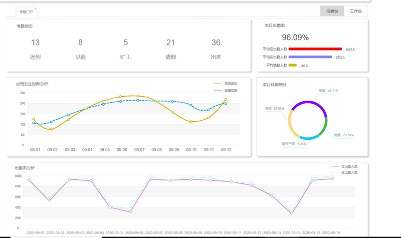 同鑫考勤系統(tǒng) 同鑫考勤系統(tǒng)