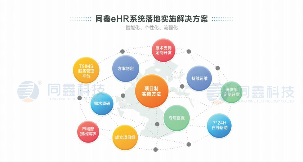 1605509322648359.jpg 同鑫ehr系統.jpg