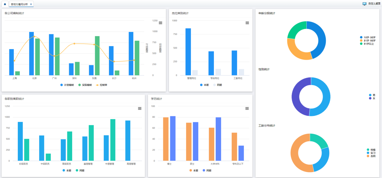 人力資源系統(tǒng)數(shù)據(jù)功能 人力資源系統(tǒng)數(shù)據(jù)功能