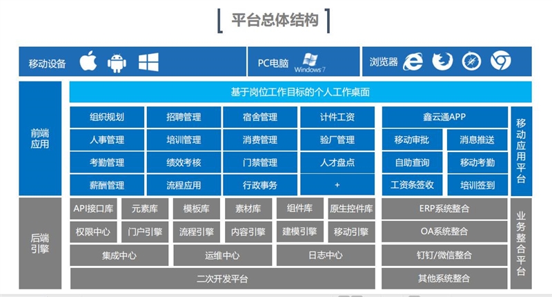 1621243940126345.jpg 同鑫EHR系統(tǒng)架構(gòu).jpg
