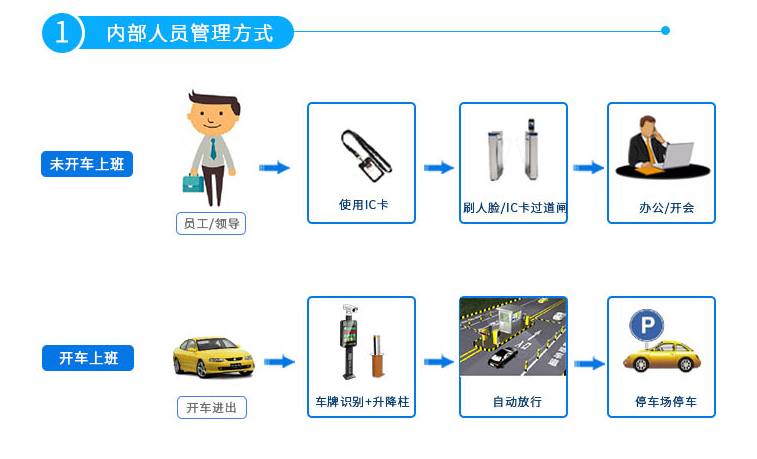 1631527656486861.png 門禁系統(tǒng).png