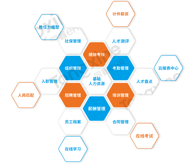 1645840484107080.png 人力資源應用_Jc.png