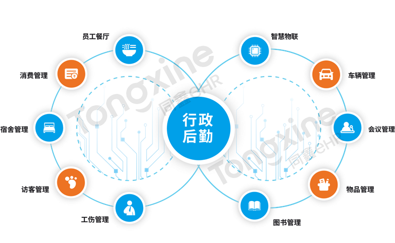 eHR行政后勤應用 eHR行政后勤應用