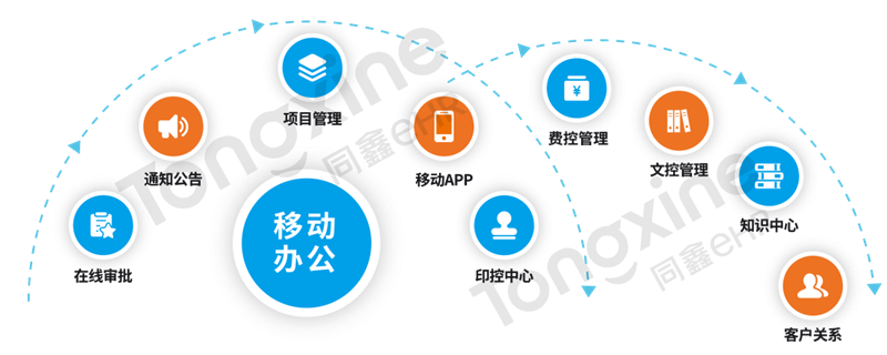 eHR移動應用 eHR移動應用