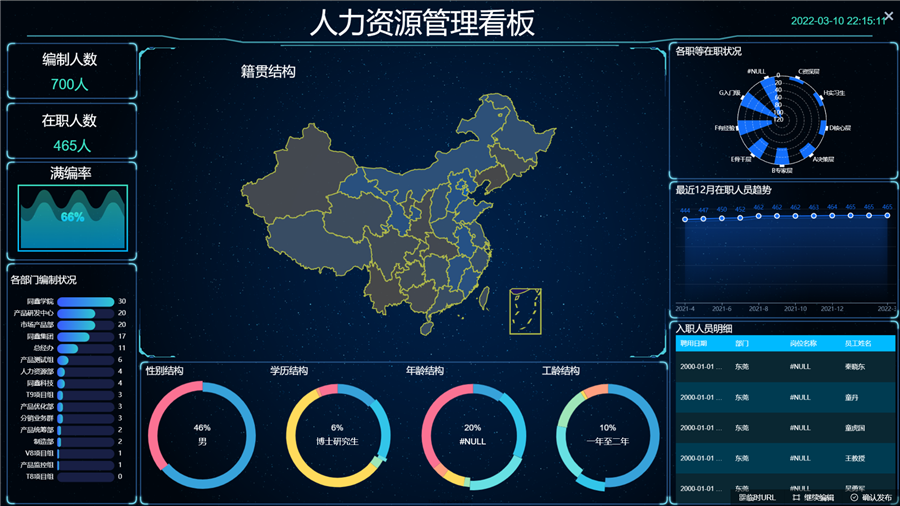 人力資源系統BI報表 人力資源系統BI報表