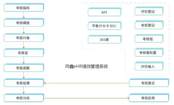 績效管理系統 績效管理系統