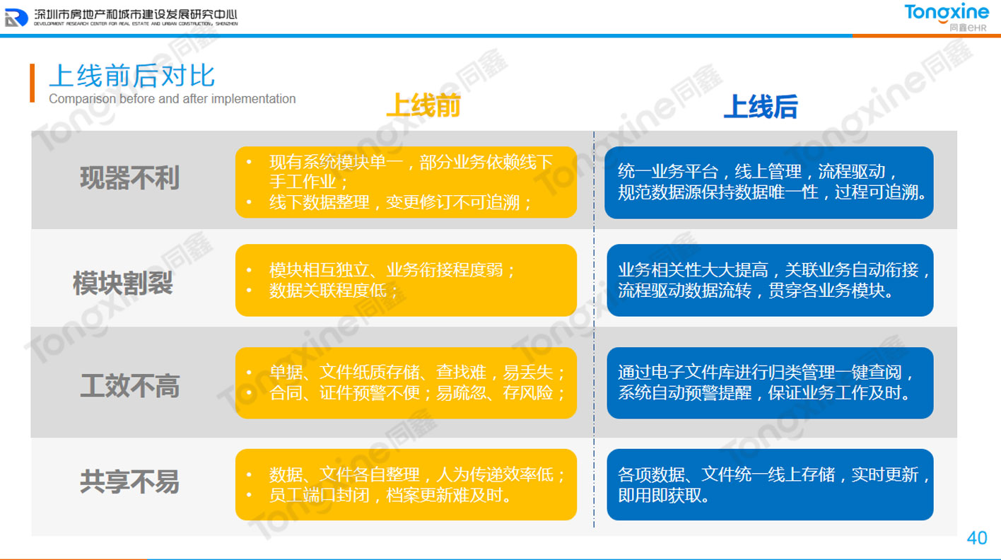 HR系統上線前后對比 HR系統上線前后對比
