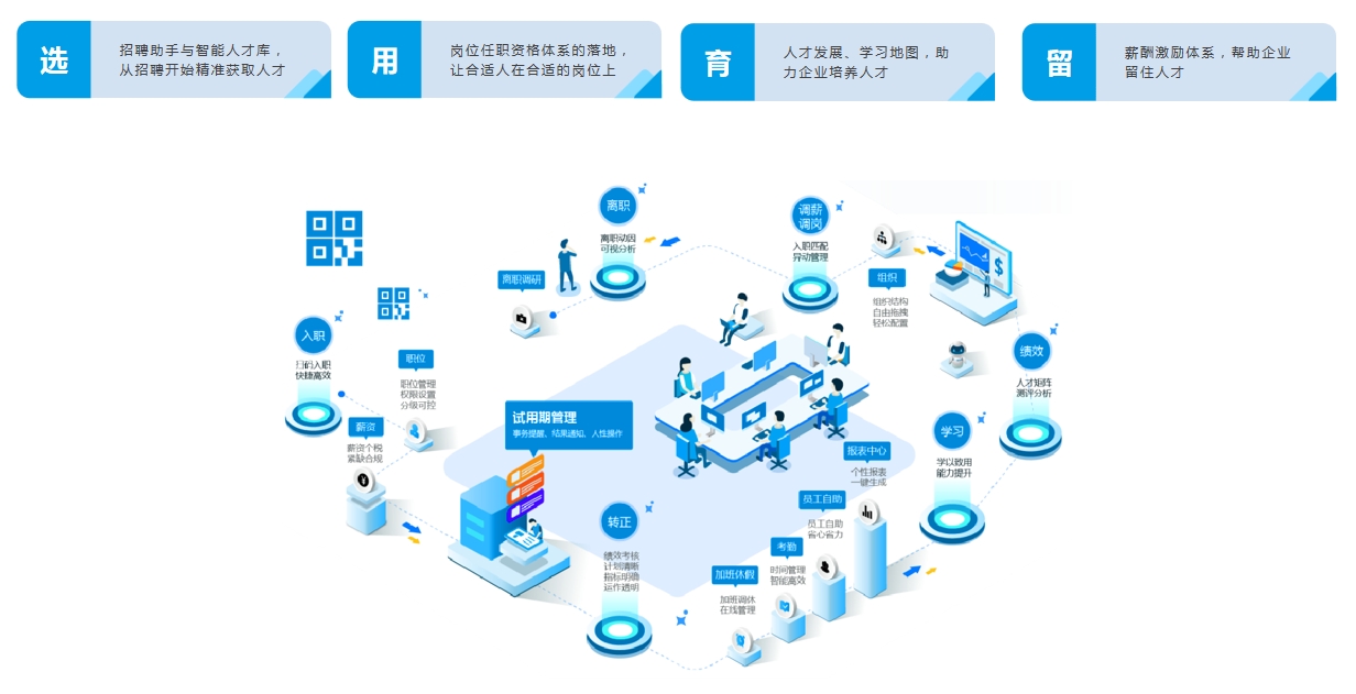 人力資源系統 人力資源系統
