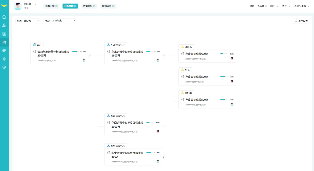 績效管理系統 績效管理系統