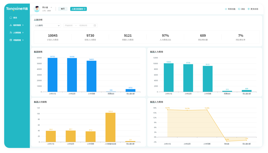 HR系統數據分析 HR系統數據分析